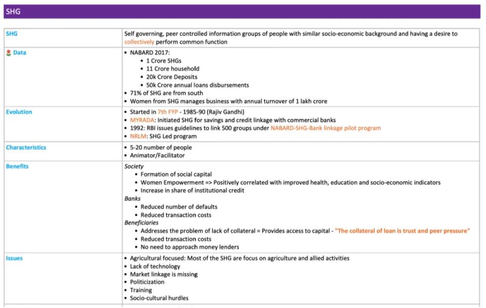 Notes page from Compact GS 2: self-help groups, data, evolution, characteristics, benefits and issues